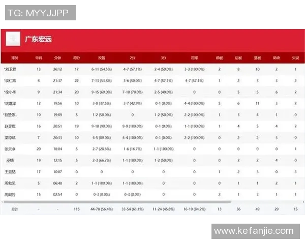 广东队锋线新星崛起体校杯狂砍37分15篮板5助攻5抢断展现潜力 广东队锋线新星崛起体校杯狂砍37分15篮板5助攻5抢断展现潜力